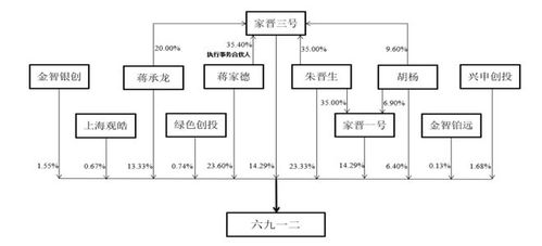 重慶創業，四川上市 六九一二的通訊技術之路